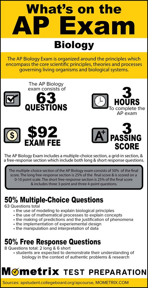 how hard was the 2017 ap bio test|AP Biology Exam – AP Central .